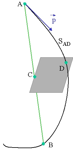 Figure: The distance between the calculated chord intersection point and a computed curve point.