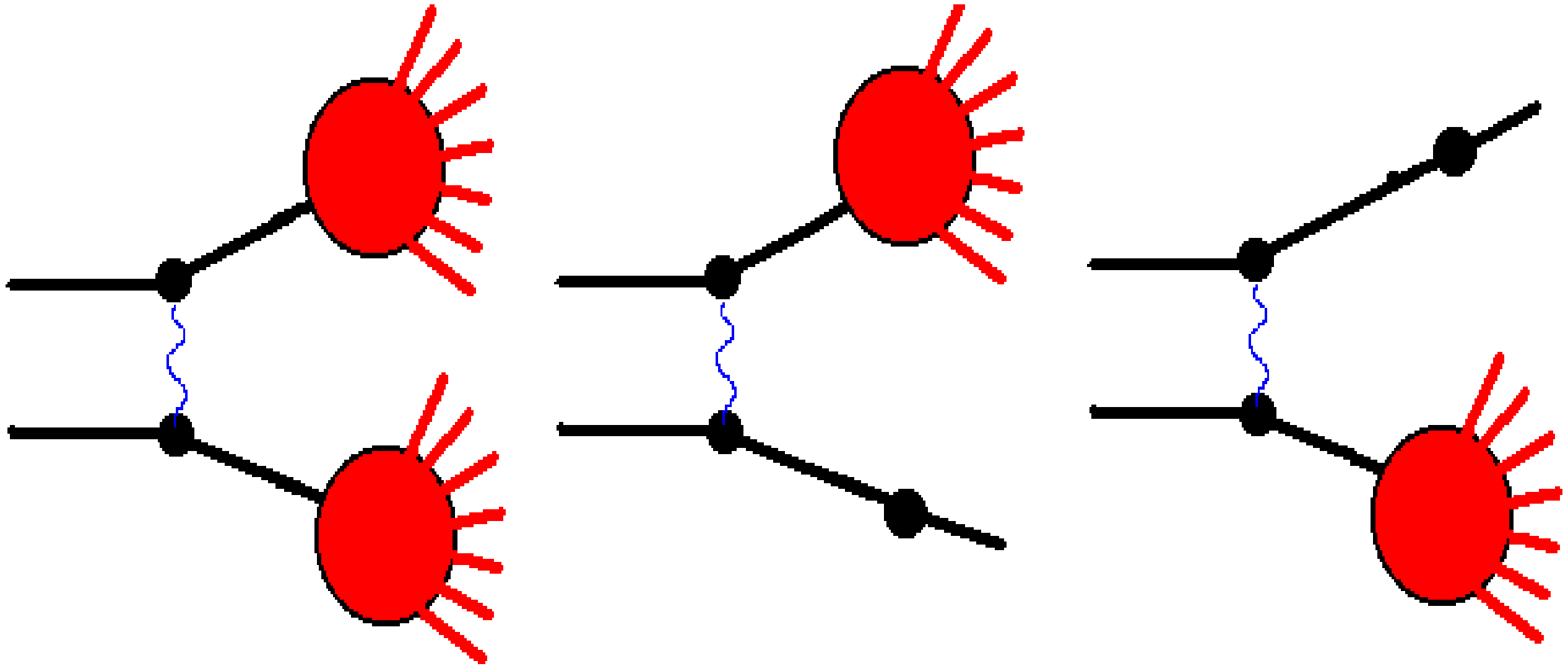 Non-diffractive and diffractive interactions considered in the Fritiof model.