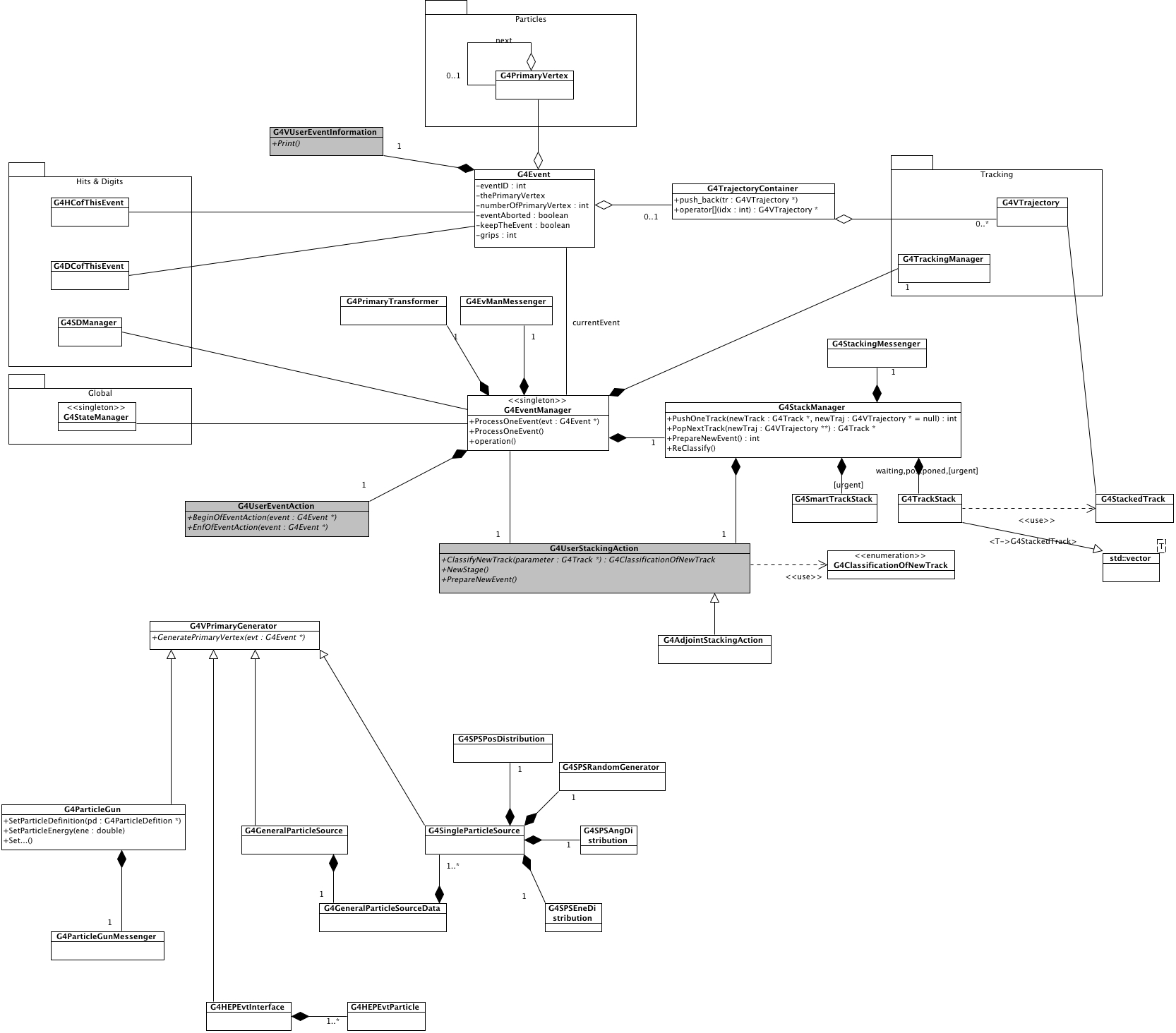 Event Category UML Diagram. Classes in grey are to be sub-classed by user.
