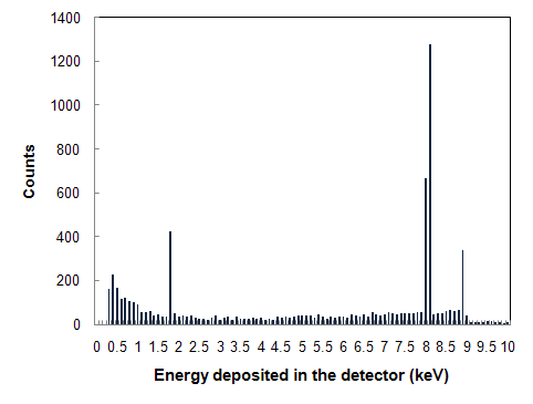 eRosita output