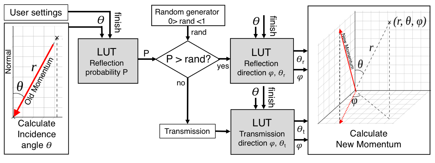 ../_images/LUT_figure1.png