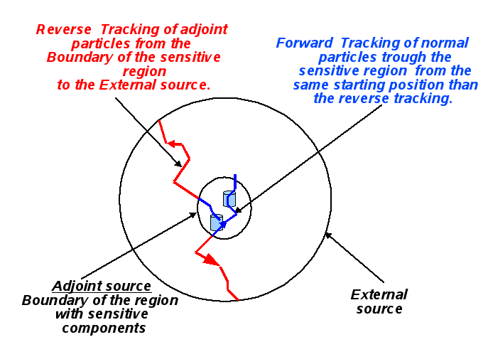 ../_images/ReverseMC_tracking.png